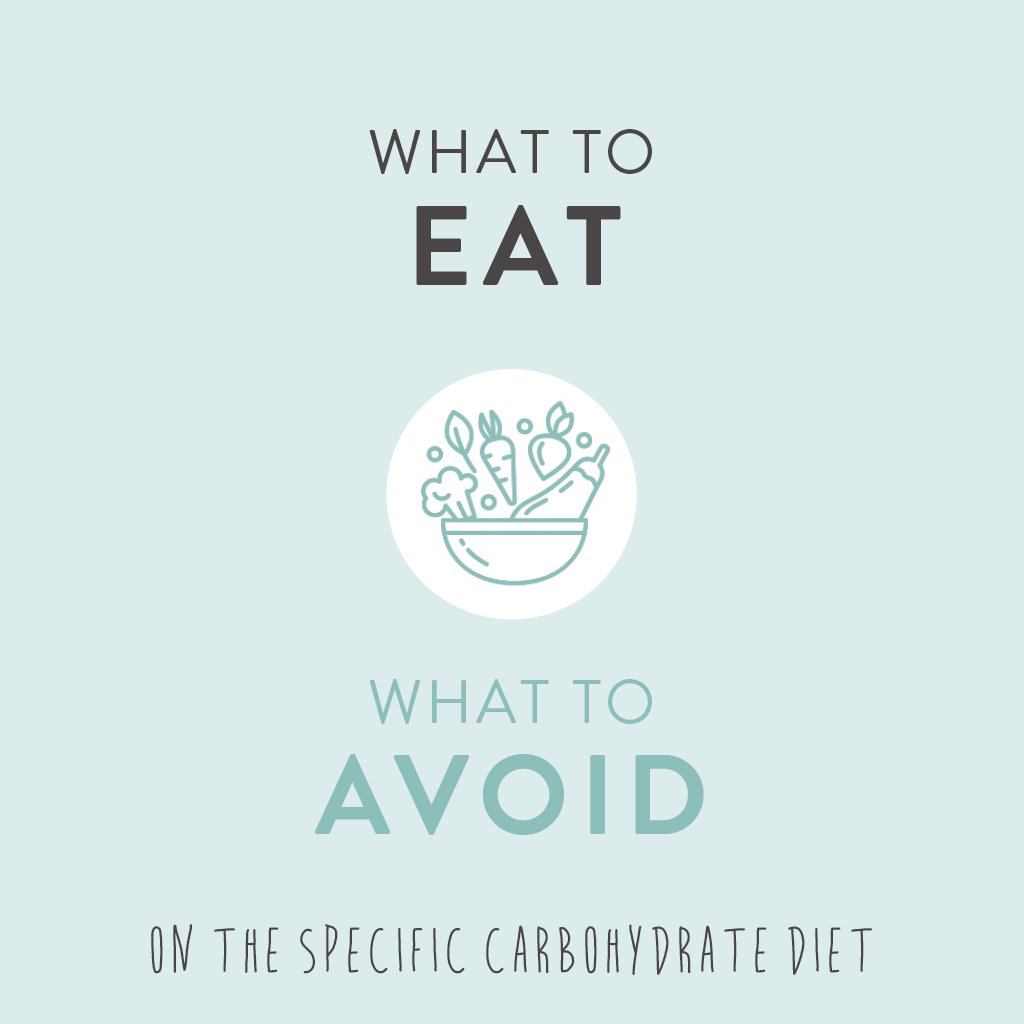 SCD - The Specific Carbohydrate Diet food list infographic
